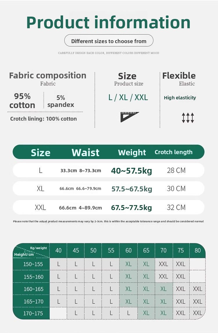 2pcsWomen High Waist Period Un - Period Panty Absorbent recension och pris